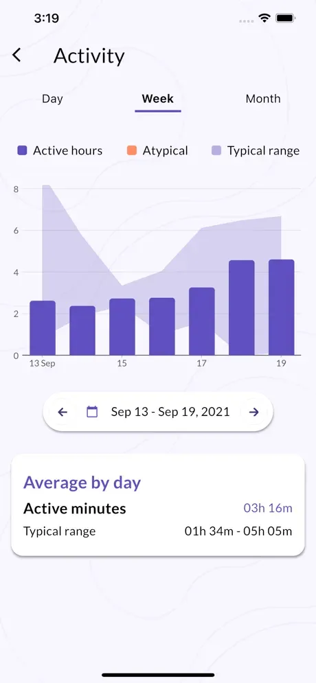 Weekly activity tracking chart showing daily active hours over seven days