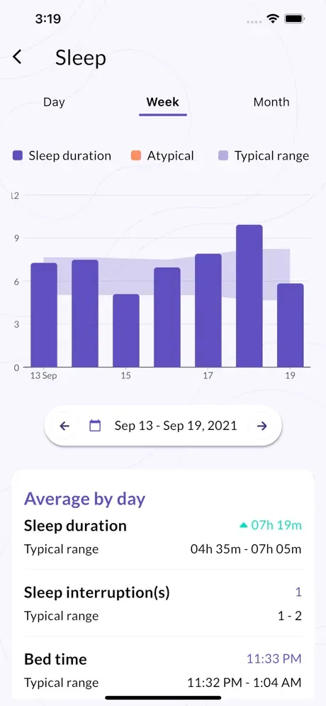 Sleep analytics dashboard with weekly sleep duration and interruption statistics